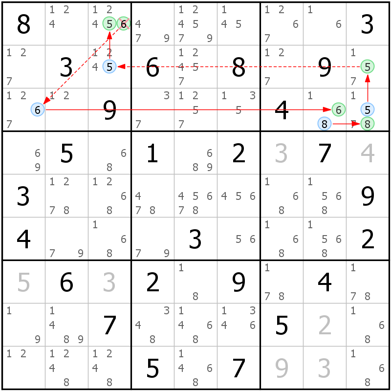 Position des candidats pour la solution de la grille page 14 du magazine de sudoku grandmaitre n° 17