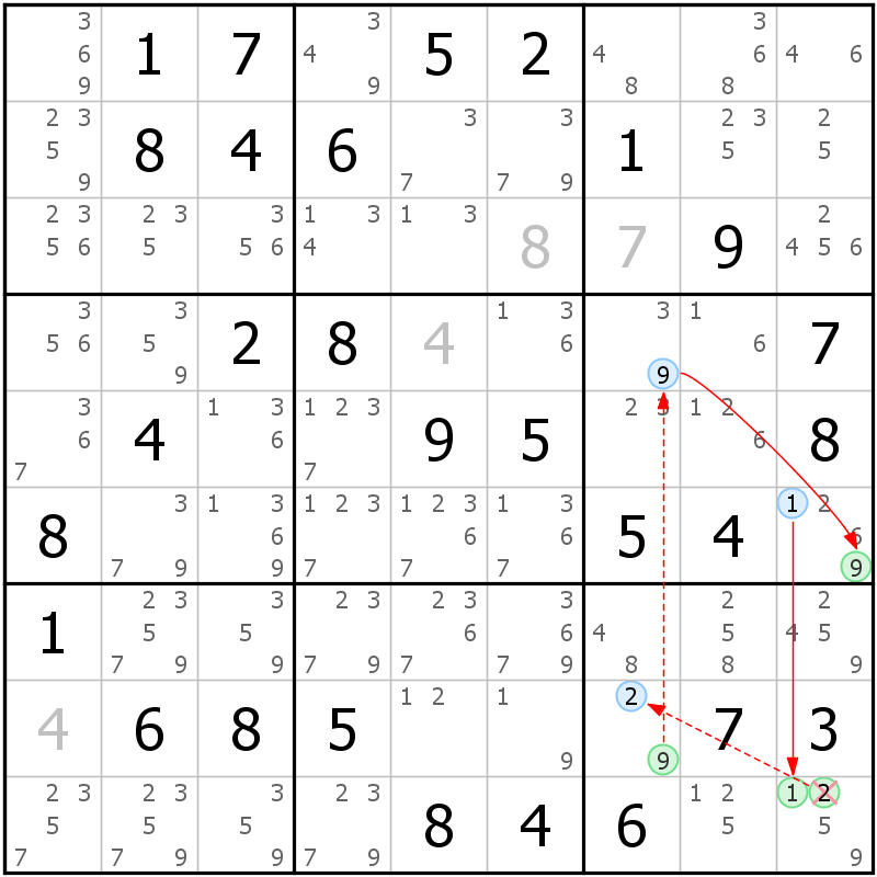 Position des candidats pour la solution de la grille page 16 du magazine de sudoku grandmaitre n° 17
