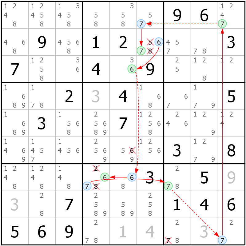 Position des candidats pour la solution de la grille page 17 du magazine de sudoku grandmaitre n° 17