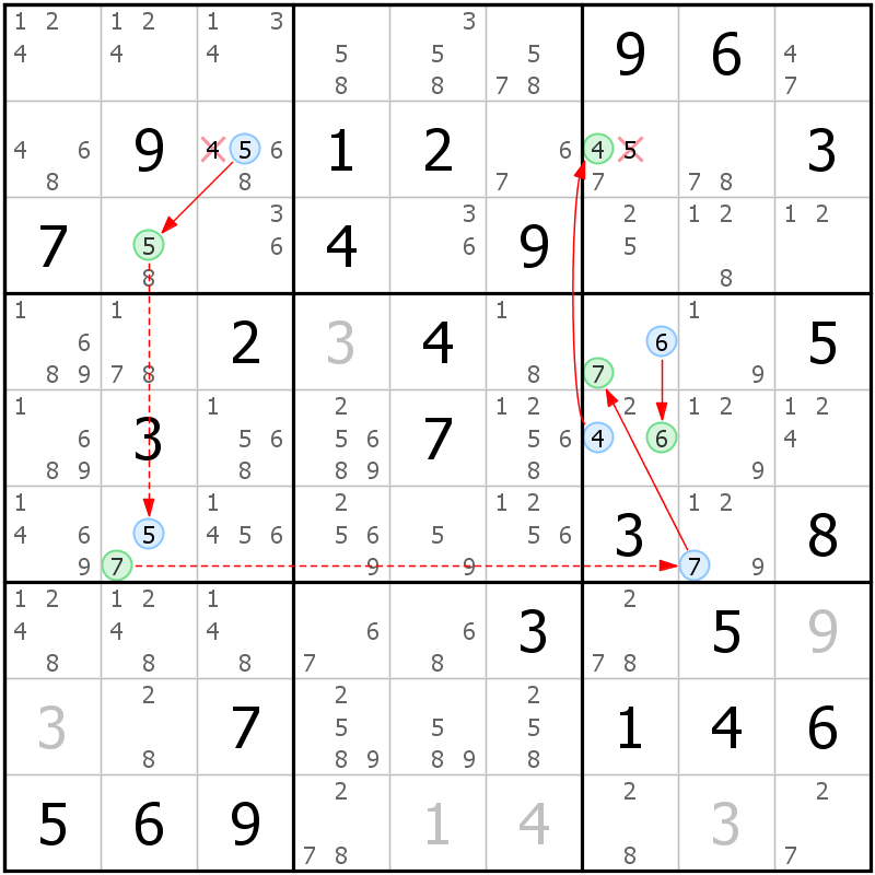 Position des candidats pour la solution de la grille page 17 du magazine de sudoku grandmaitre n° 17