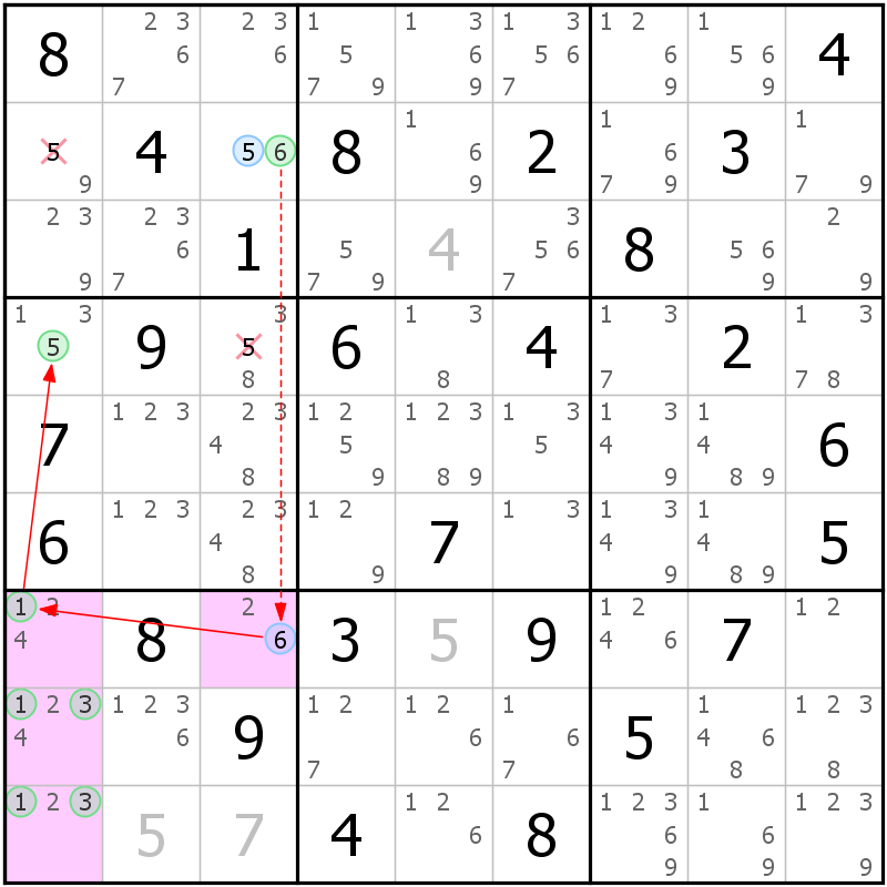 Position des candidats pour la solution de la grille page 24 du magazine de sudoku grandmaitre n° 17