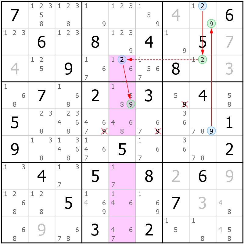 Position des candidats pour la solution de la grille page 26 du magazine de sudoku grandmaitre n° 17