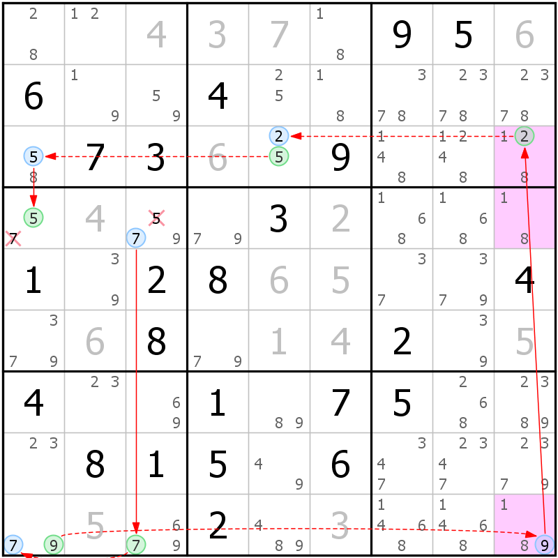 Position des candidats pour la solution de la grille page 30 du magazine de sudoku grandmaitre n° 17
