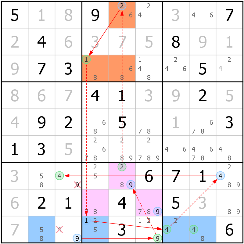 Position des candidats pour la solution de la grille page 31 du magazine de sudoku grandmaitre n° 17