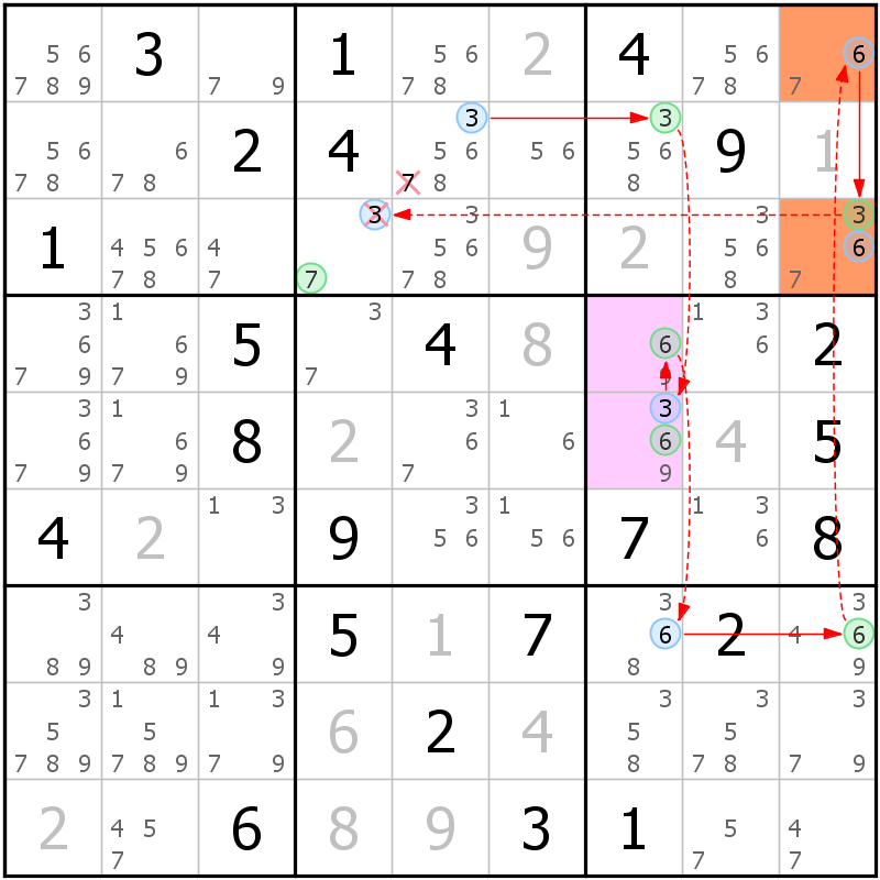 Position des candidats pour la solution de la grille page 33 du magazine de sudoku grandmaitre n° 17