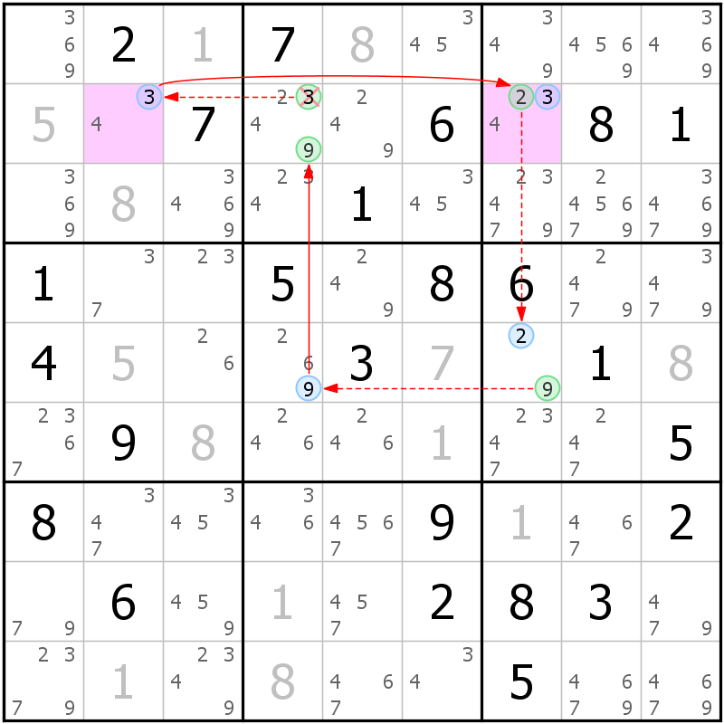 Position des candidats pour la solution de la grille page 38 du magazine de sudoku grandmaitre n° 17