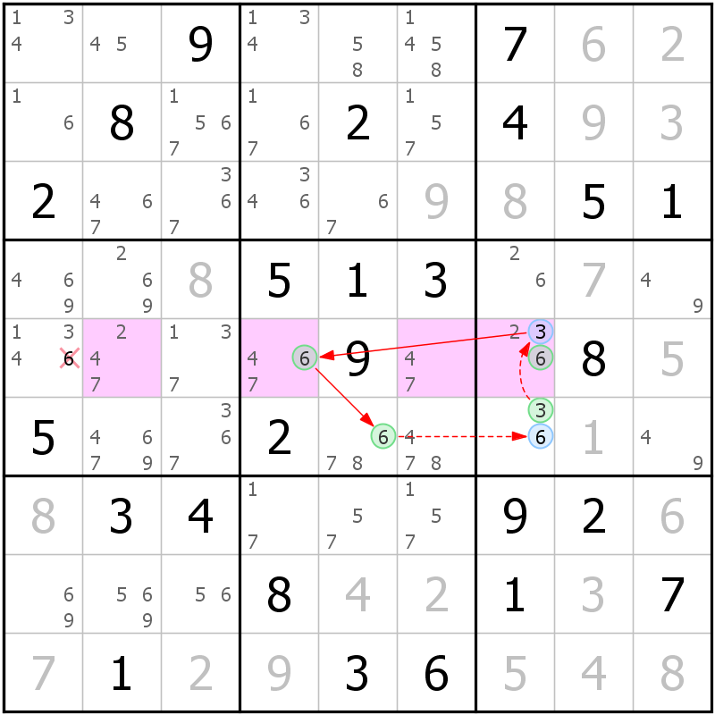 Position des candidats pour la solution de la grille page 39 du magazine de sudoku grandmaitre n° 17