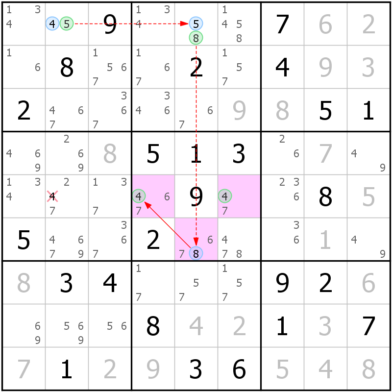Position des candidats pour la solution de la grille page 39 du magazine de sudoku grandmaitre n° 17