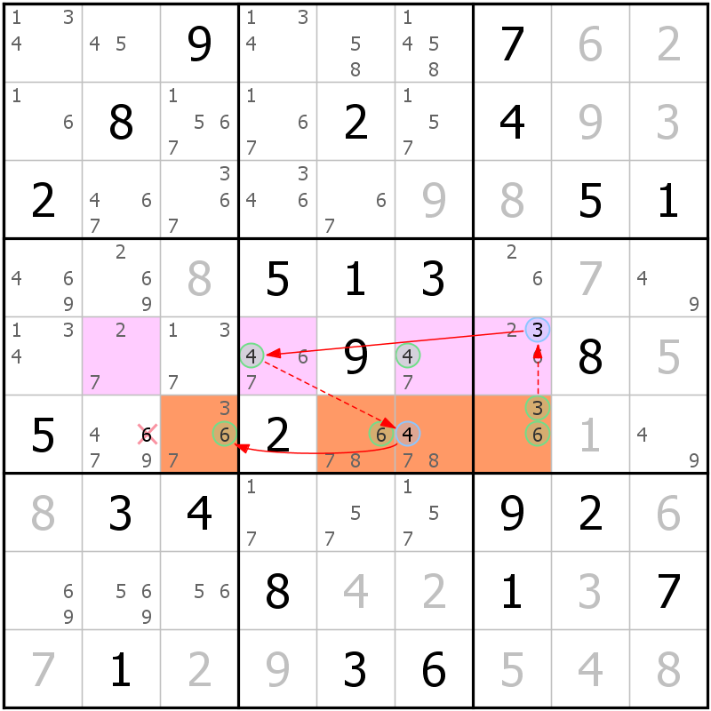 Position des candidats pour la solution de la grille page 39 du magazine de sudoku grandmaitre n° 17