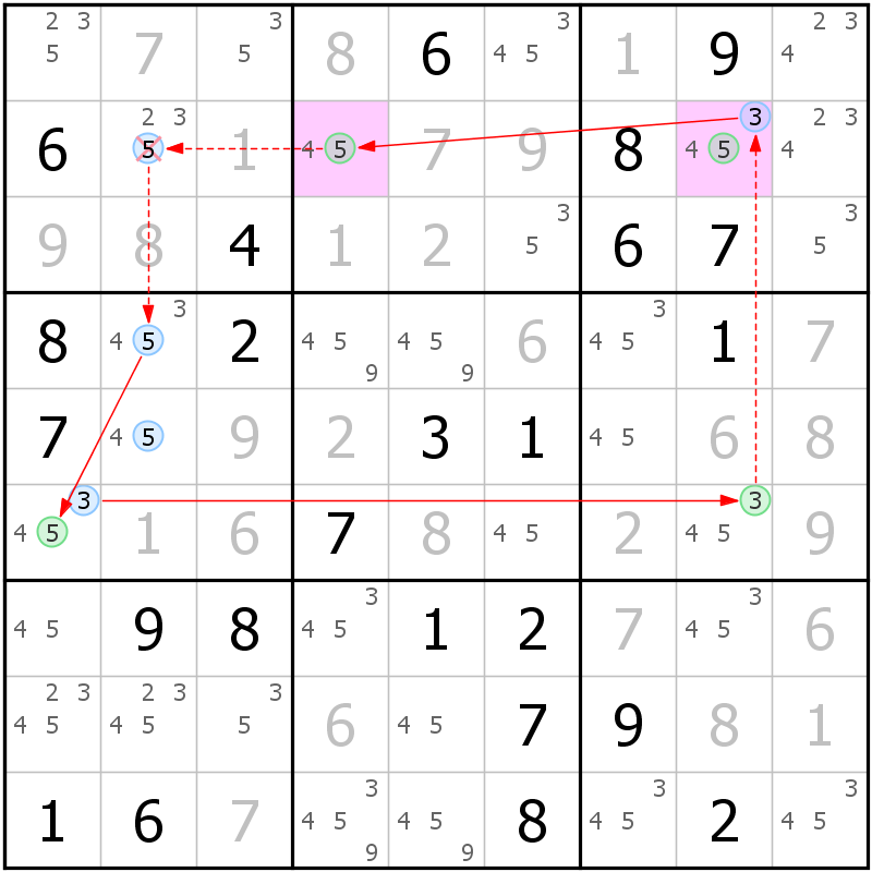 Position des candidats pour la solution de la grille page 40 du magazine de sudoku grandmaitre n° 17
