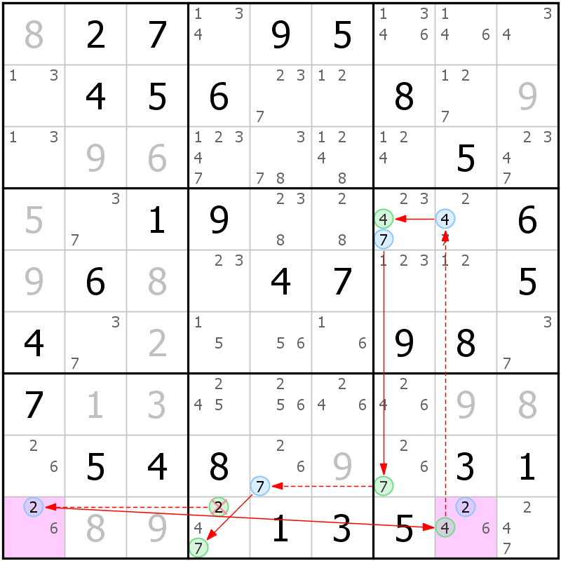 Position des candidats pour la solution de la grille page 41 du magazine de sudoku grandmaitre n° 17