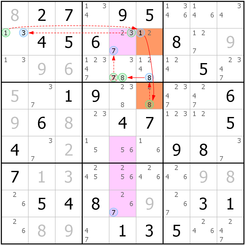 Position des candidats pour la solution de la grille page 41 du magazine de sudoku grandmaitre n° 17