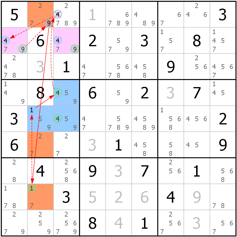 Position des candidats pour la solution de la grille page 42 du magazine de sudoku grandmaitre n° 17