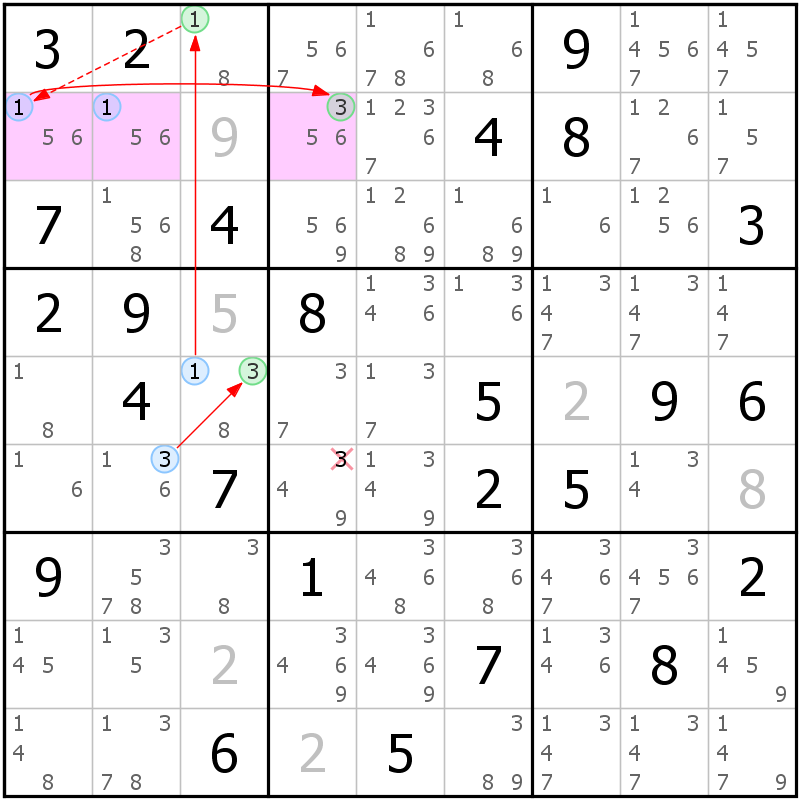 Position des candidats pour la solution de la grille page 45 du magazine de sudoku grandmaitre n° 17