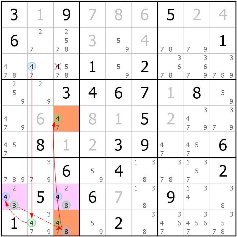 Position des candidats pour la solution de la grille page 46 du magazine de sudoku grandmaitre n° 17