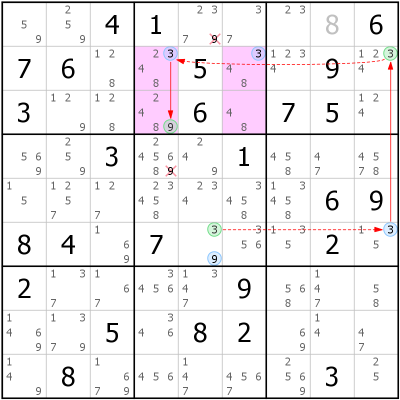 Position des candidats pour la solution de la grille page 47 du magazine de sudoku grandmaitre n° 17