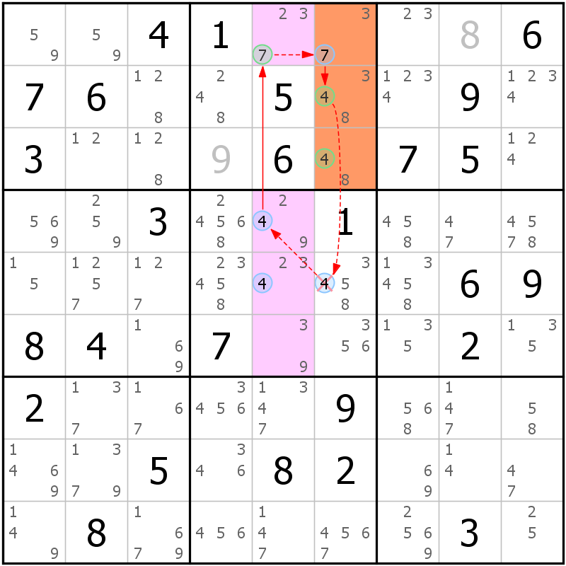 Position des candidats pour la solution de la grille page 47 du magazine de sudoku grandmaitre n° 17