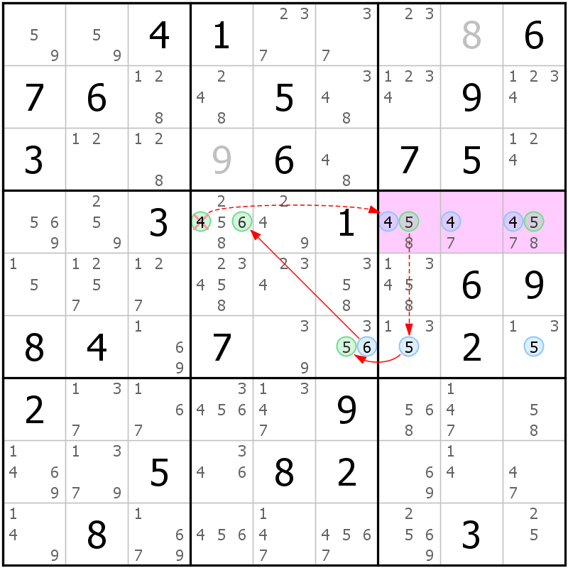 Position des candidats pour la solution de la grille page 47 du magazine de sudoku grandmaitre n° 17