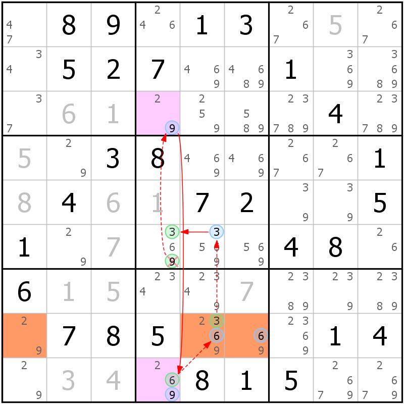 Position des candidats pour la solution de la grille page 49 du magazine de sudoku grandmaitre n° 17