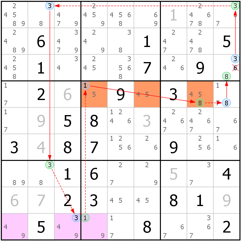 Position des candidats pour la solution de la grille page 51 du magazine de sudoku grandmaitre n° 17