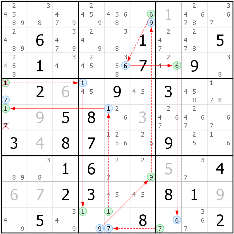 Position des candidats pour la solution de la grille page 51 du magazine de sudoku grandmaitre n° 17