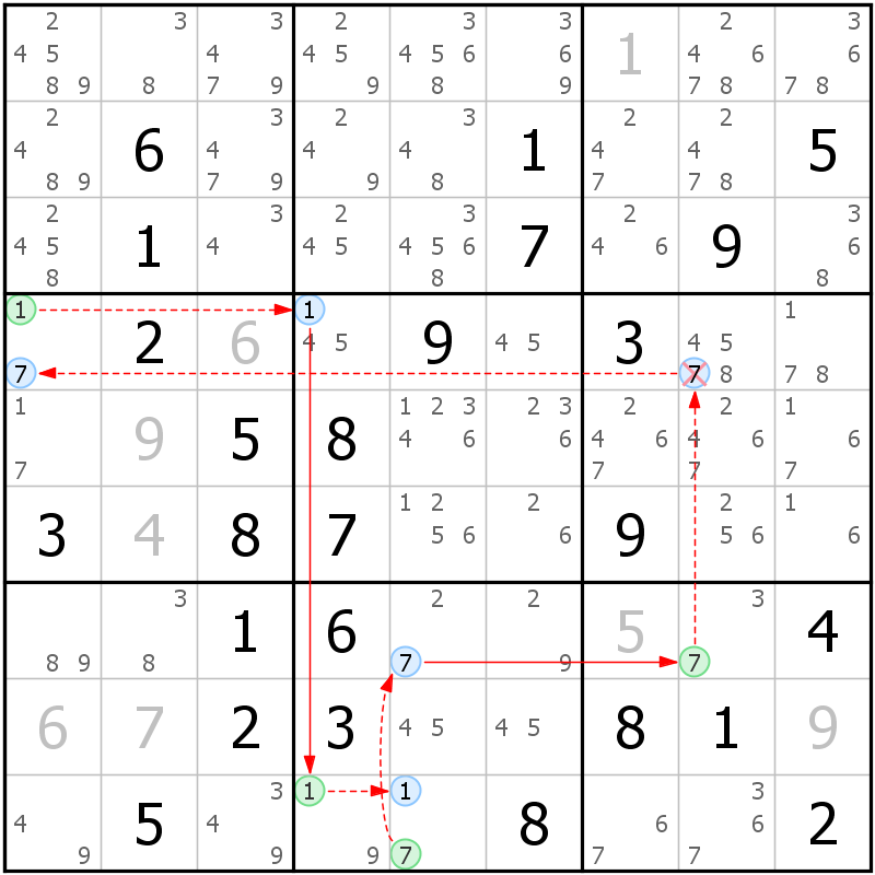 Position des candidats pour la solution de la grille page 51 du magazine de sudoku grandmaitre n° 17