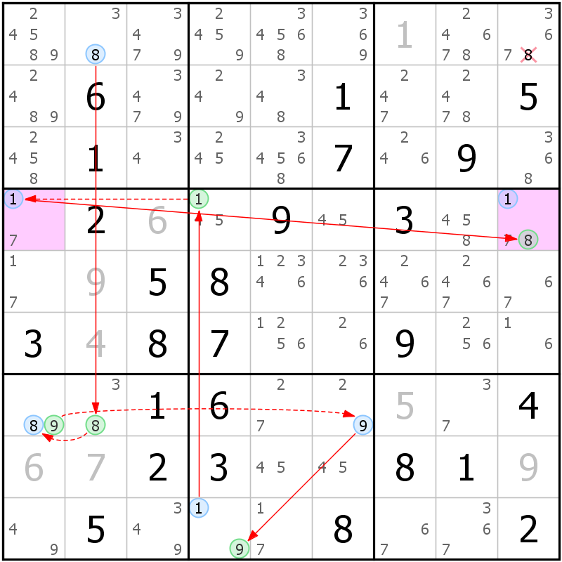 Position des candidats pour la solution de la grille page 51 du magazine de sudoku grandmaitre n° 17