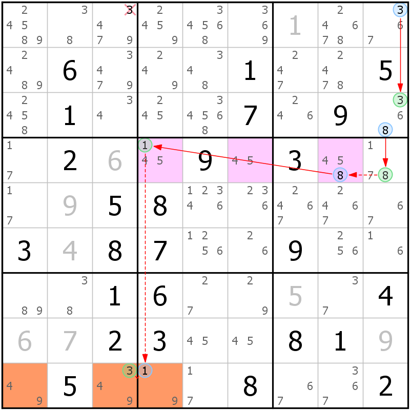 Position des candidats pour la solution de la grille page 51 du magazine de sudoku grandmaitre n° 17
