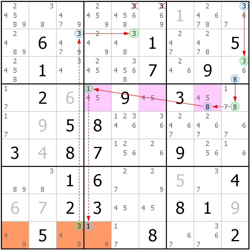 Position des candidats pour la solution de la grille page 51 du magazine de sudoku grandmaitre n° 17