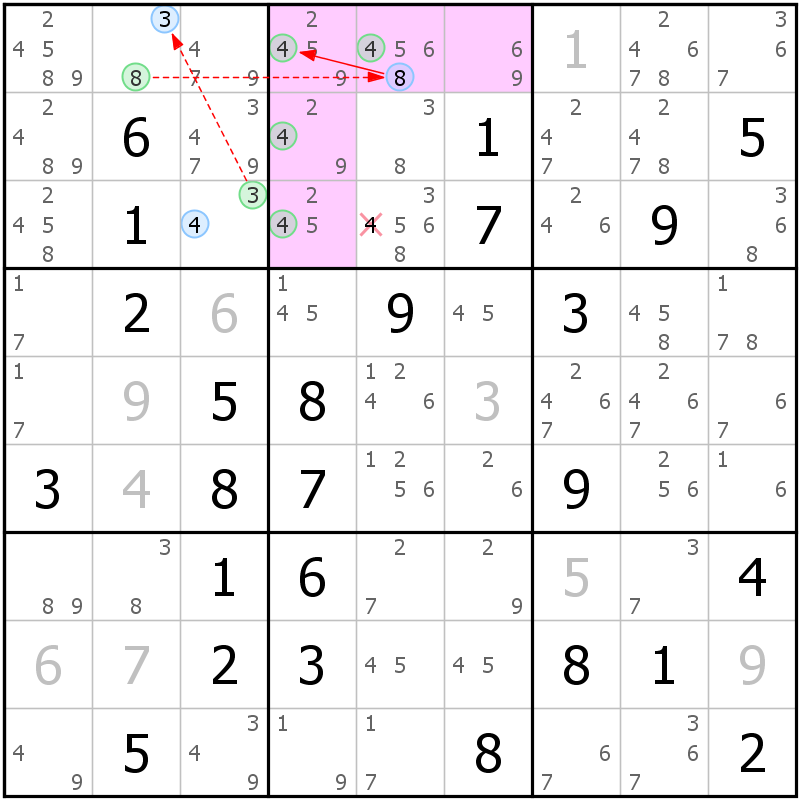Position des candidats pour la solution de la grille page 51 du magazine de sudoku grandmaitre n° 17