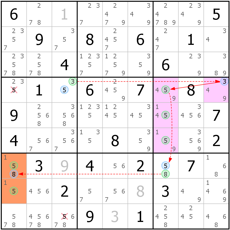 Position des candidats pour la solution de la grille page 52 du magazine de sudoku grandmaitre n° 17