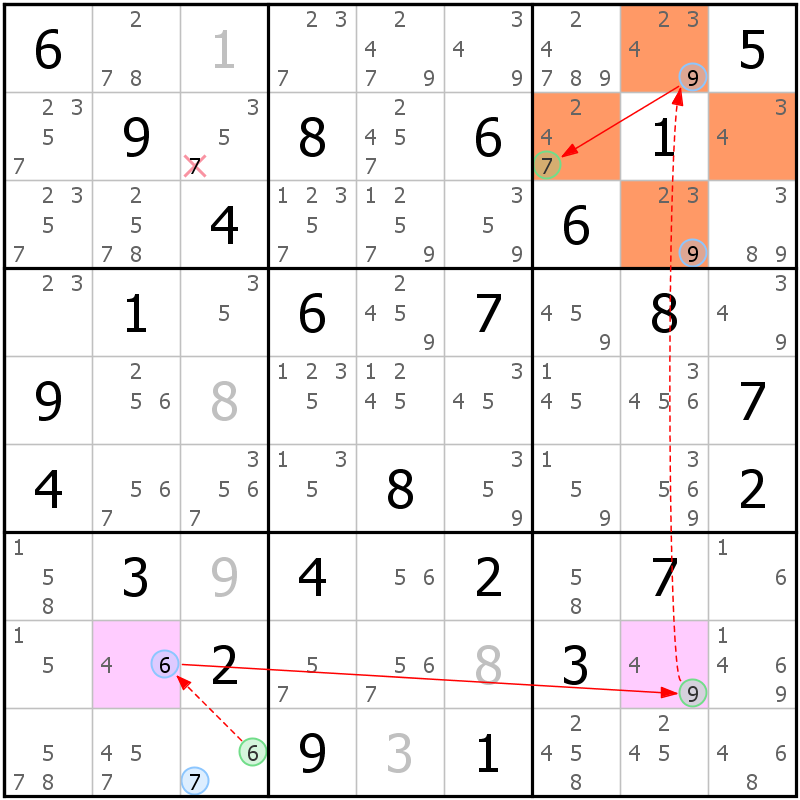Position des candidats pour la solution de la grille page 52 du magazine de sudoku grandmaitre n° 17