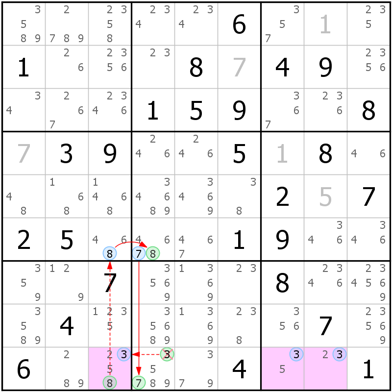 Position des candidats pour la solution de la grille page 54 du magazine de sudoku grandmaitre n° 17