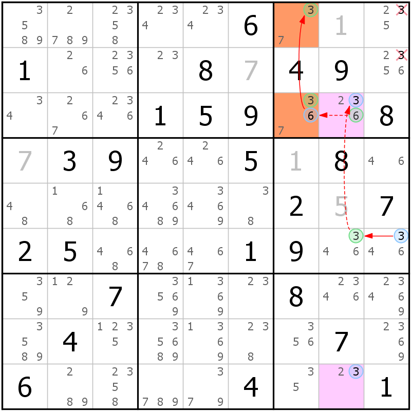 Position des candidats pour la solution de la grille page 54 du magazine de sudoku grandmaitre n° 17