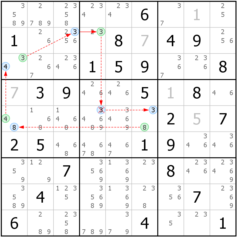 Position des candidats pour la solution de la grille page 54 du magazine de sudoku grandmaitre n° 17