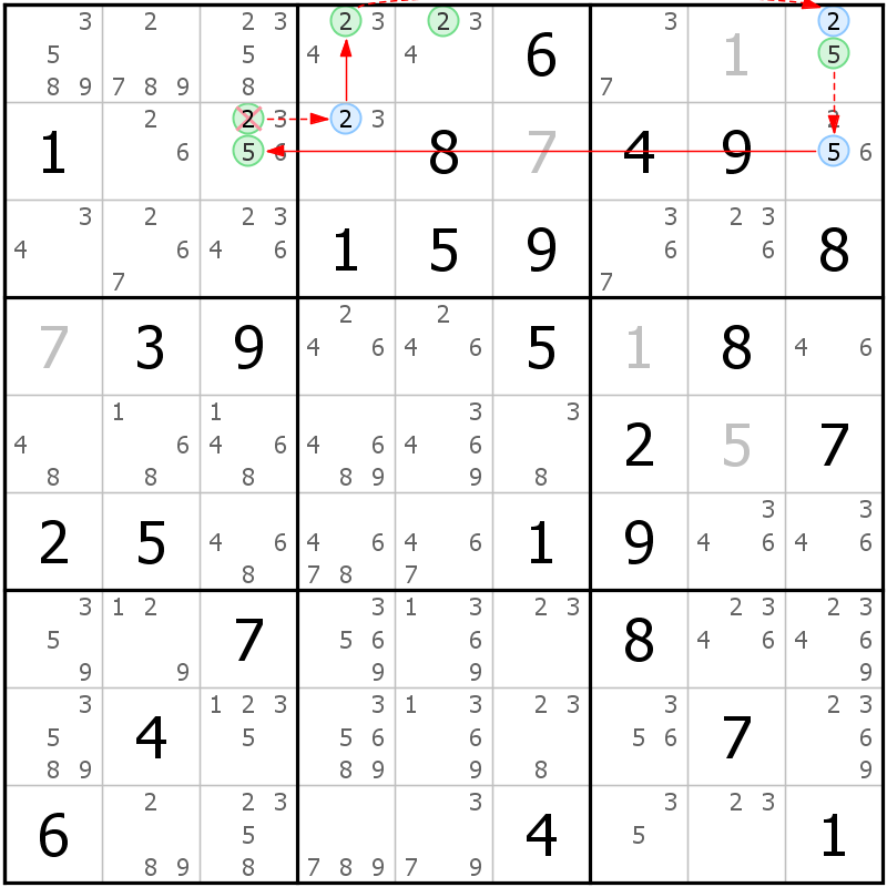 Position des candidats pour la solution de la grille page 54 du magazine de sudoku grandmaitre n° 17