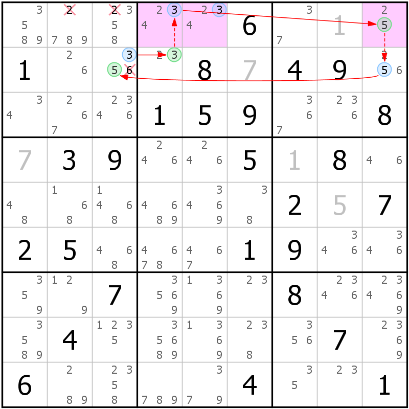 Position des candidats pour la solution de la grille page 54 du magazine de sudoku grandmaitre n° 17