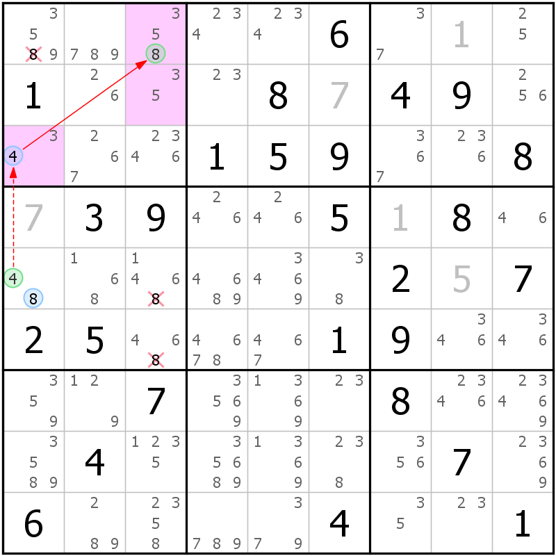 Position des candidats pour la solution de la grille page 54 du magazine de sudoku grandmaitre n° 17