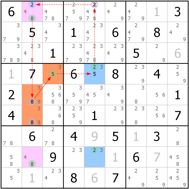 Position des candidats pour la solution de la grille page 55 du magazine de sudoku grandmaitre n° 17