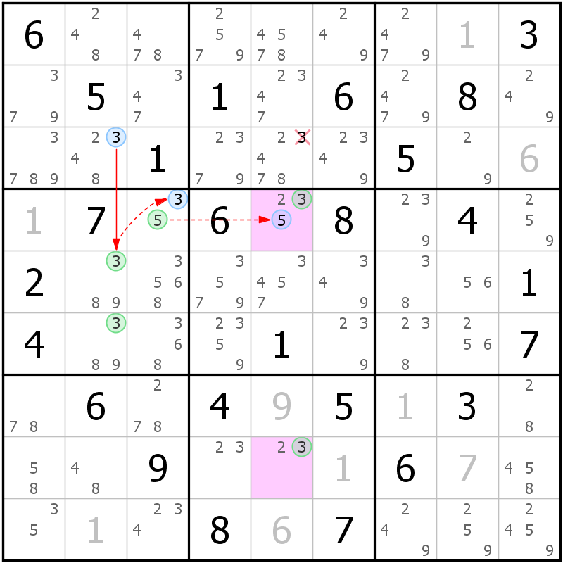 Position des candidats pour la solution de la grille page 55 du magazine de sudoku grandmaitre n° 17