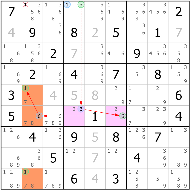 Position des candidats pour la solution de la grille page 57 du magazine de sudoku grandmaitre n° 17
