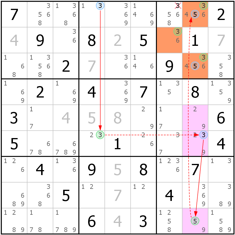 Position des candidats pour la solution de la grille page 57 du magazine de sudoku grandmaitre n° 17