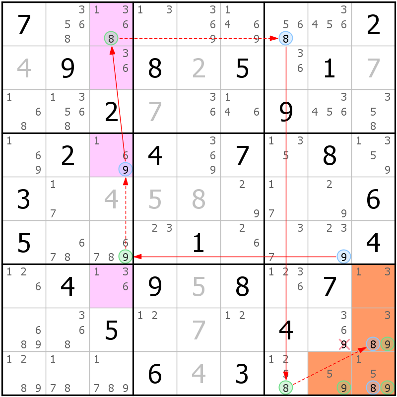 Position des candidats pour la solution de la grille page 57 du magazine de sudoku grandmaitre n° 17