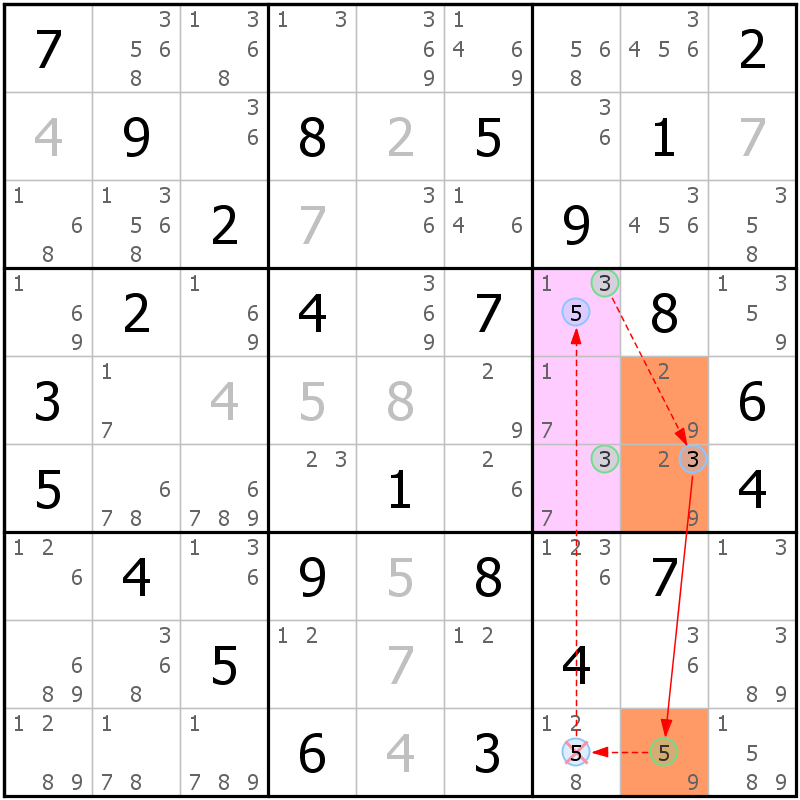 Position des candidats pour la solution de la grille page 57 du magazine de sudoku grandmaitre n° 17