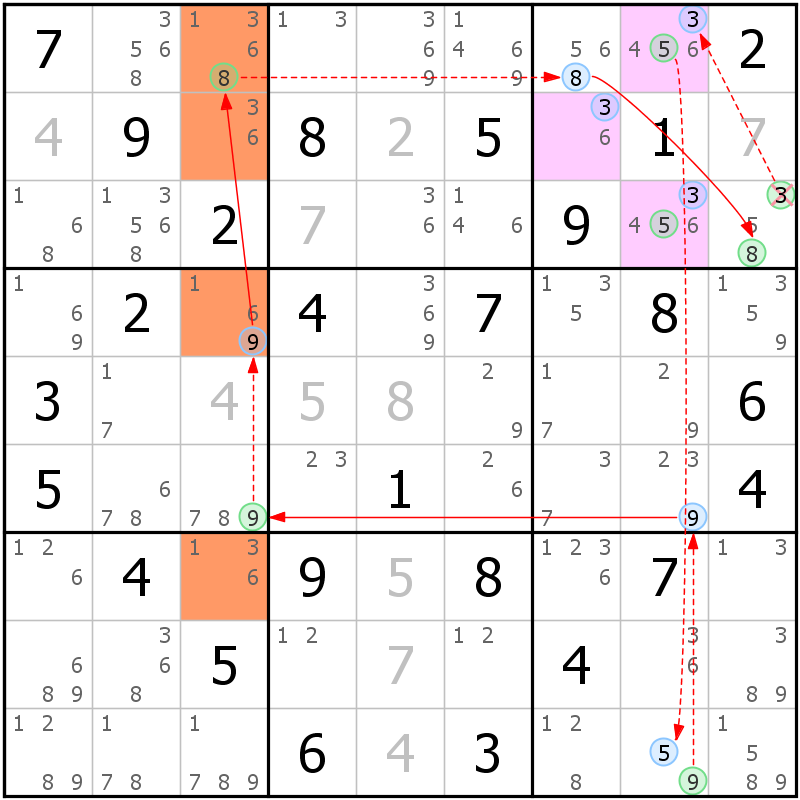 Position des candidats pour la solution de la grille page 57 du magazine de sudoku grandmaitre n° 17