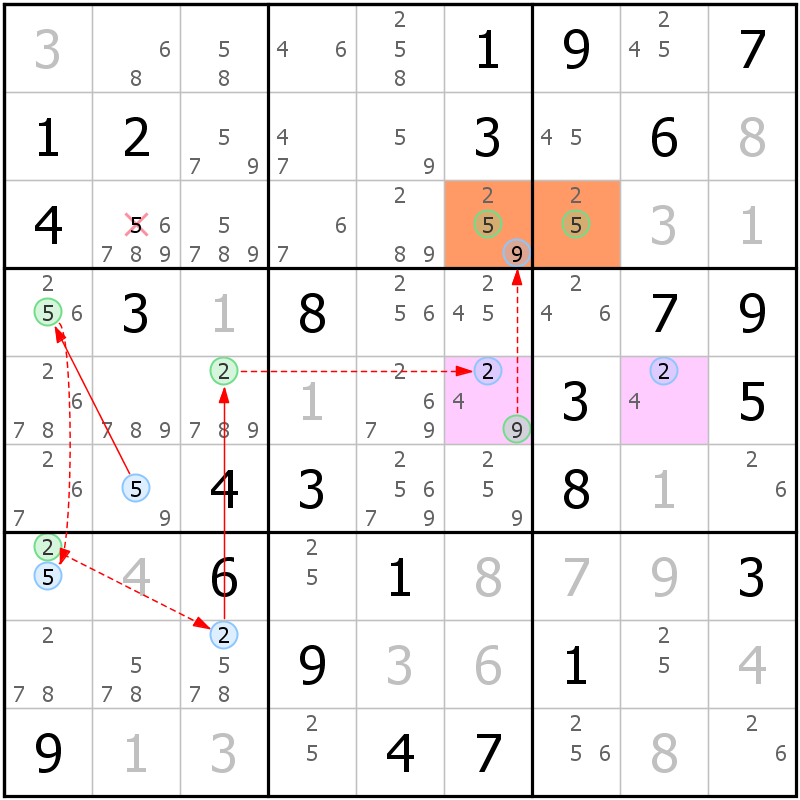 Position des candidats pour la solution de la grille page 58 du magazine de sudoku grandmaitre n° 17