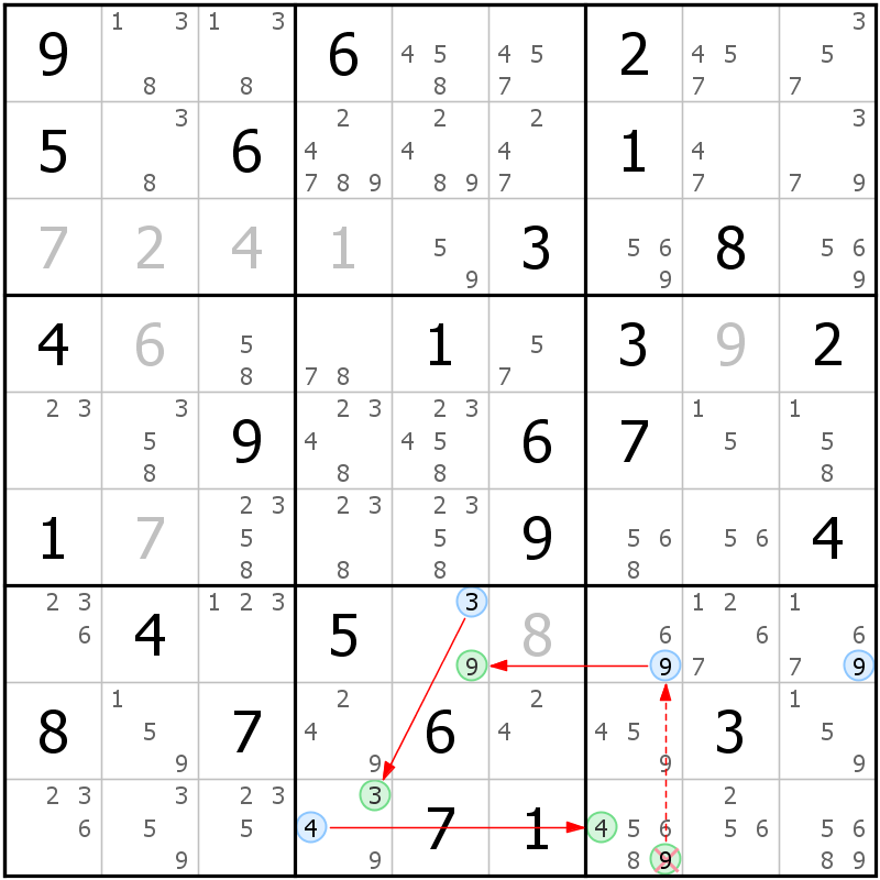 Position des candidats pour la solution de la grille page 59 du magazine de sudoku grandmaitre n° 17