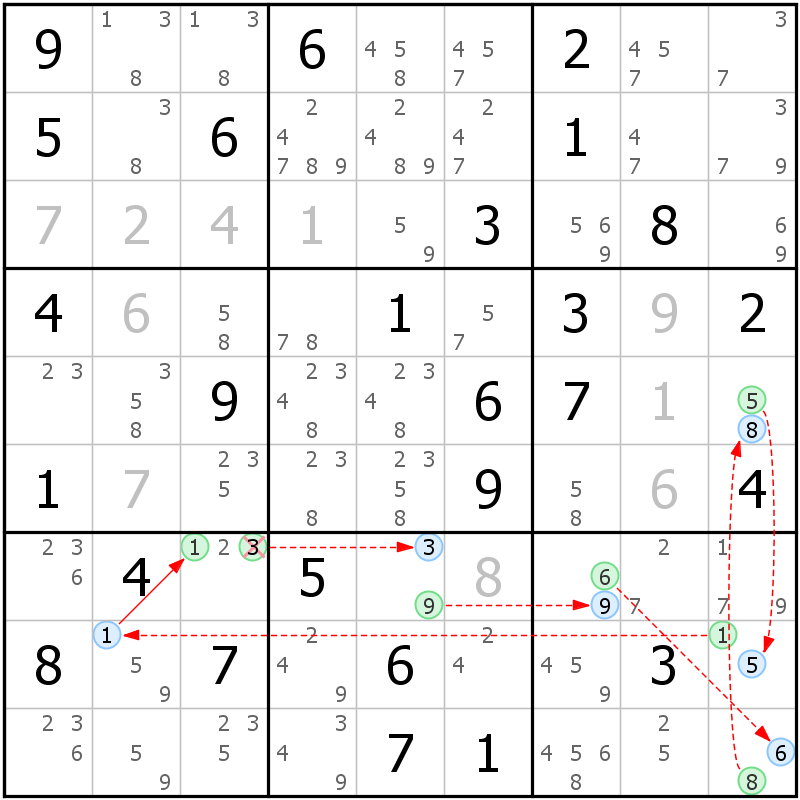 Position des candidats pour la solution de la grille page 59 du magazine de sudoku grandmaitre n° 17