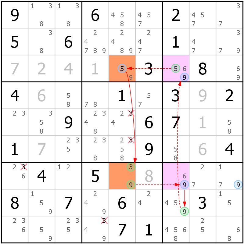 Position des candidats pour la solution de la grille page 59 du magazine de sudoku grandmaitre n° 17