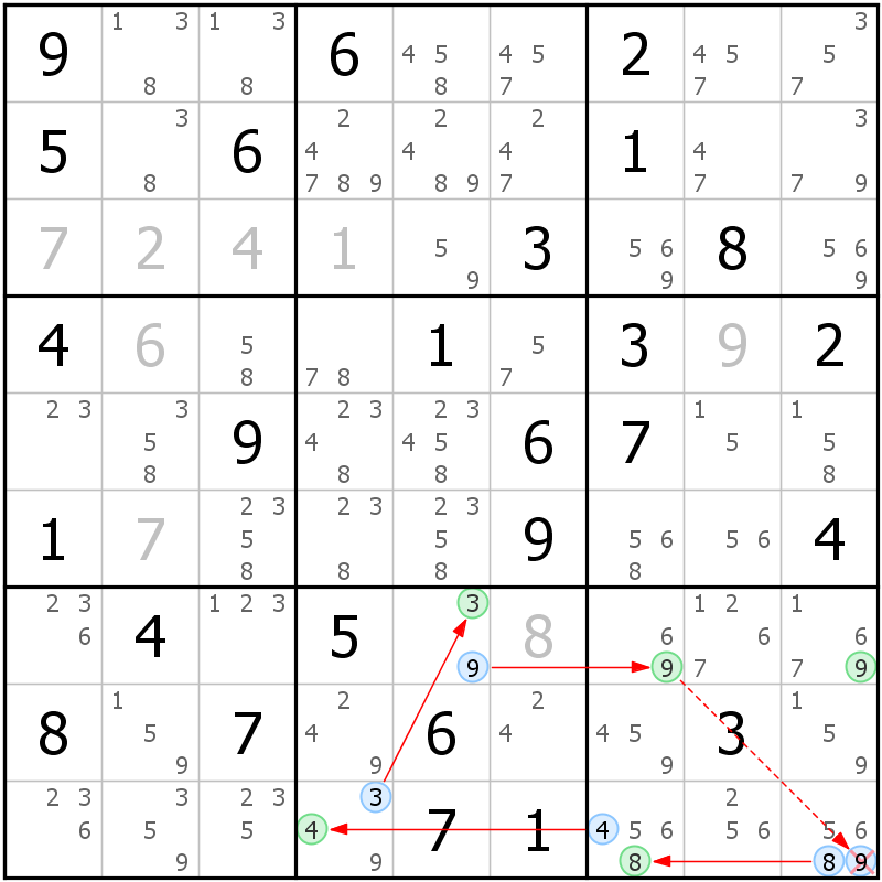 Position des candidats pour la solution de la grille page 59 du magazine de sudoku grandmaitre n° 17